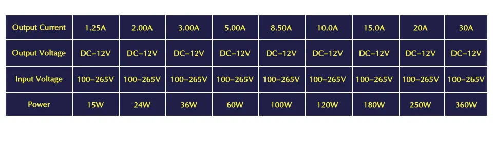 Светодиодный драйвер переключатель 85-265 в AC к DC 12 В освещение Трансформатор 1A 2A 3A 5A 8A 10A 15A 20A 30A адаптер питания для Светодиодный ных полос