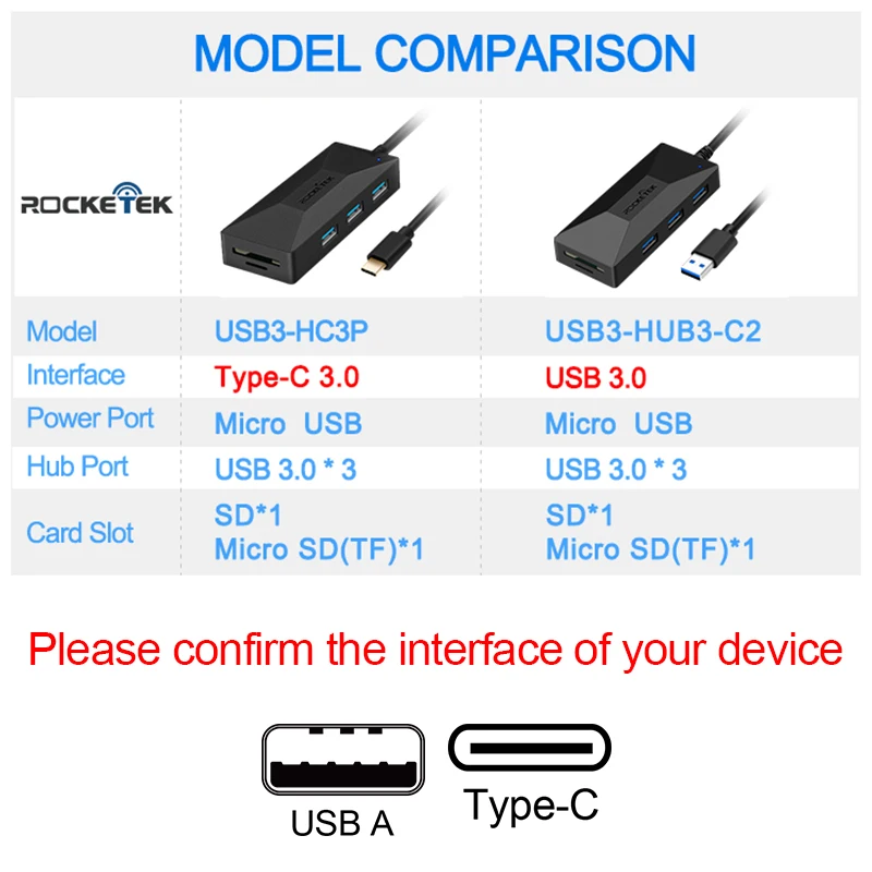 Rocketek usb-хаб с кардридером 3 порта USB 3,0 type c разветвитель Micro USB порт питания для ноутбука iMac