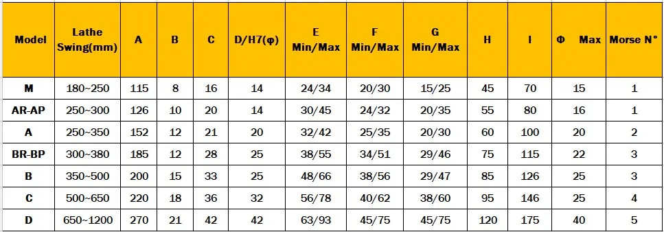 parameters sheet 001