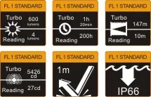 Micro-USB перезаряжаемая фара Fenix HL40R 600 люмен круглая Поворотная фокусировка Встроенная литий-полимерная батарея 2000 мАч