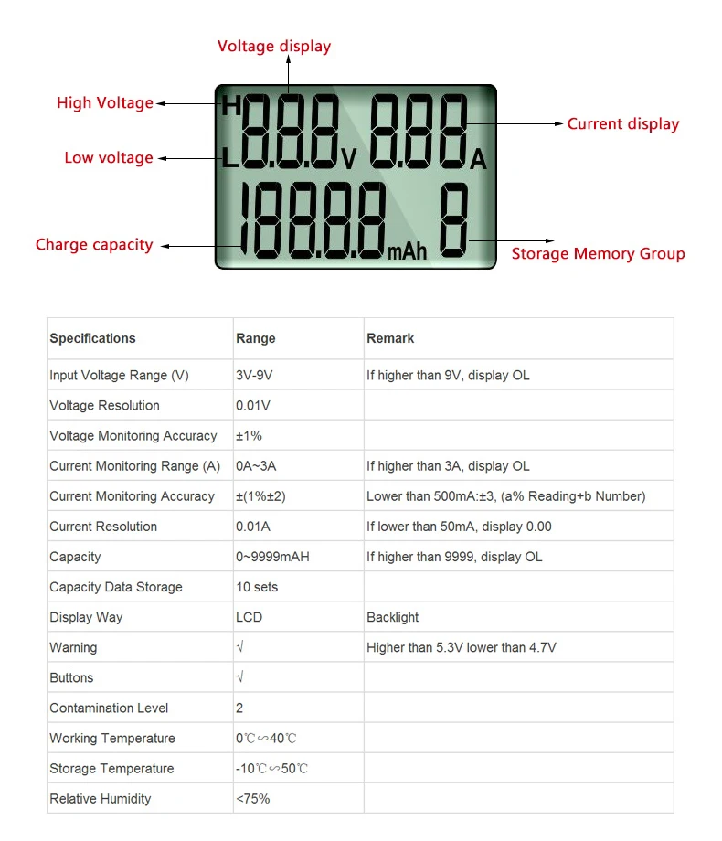 USB тестер телефонный компьютер зарядный детектор напряжения измеритель тока Емкость монитор постоянного тока цифровой вольтметр UNI-T UT658/UT658B