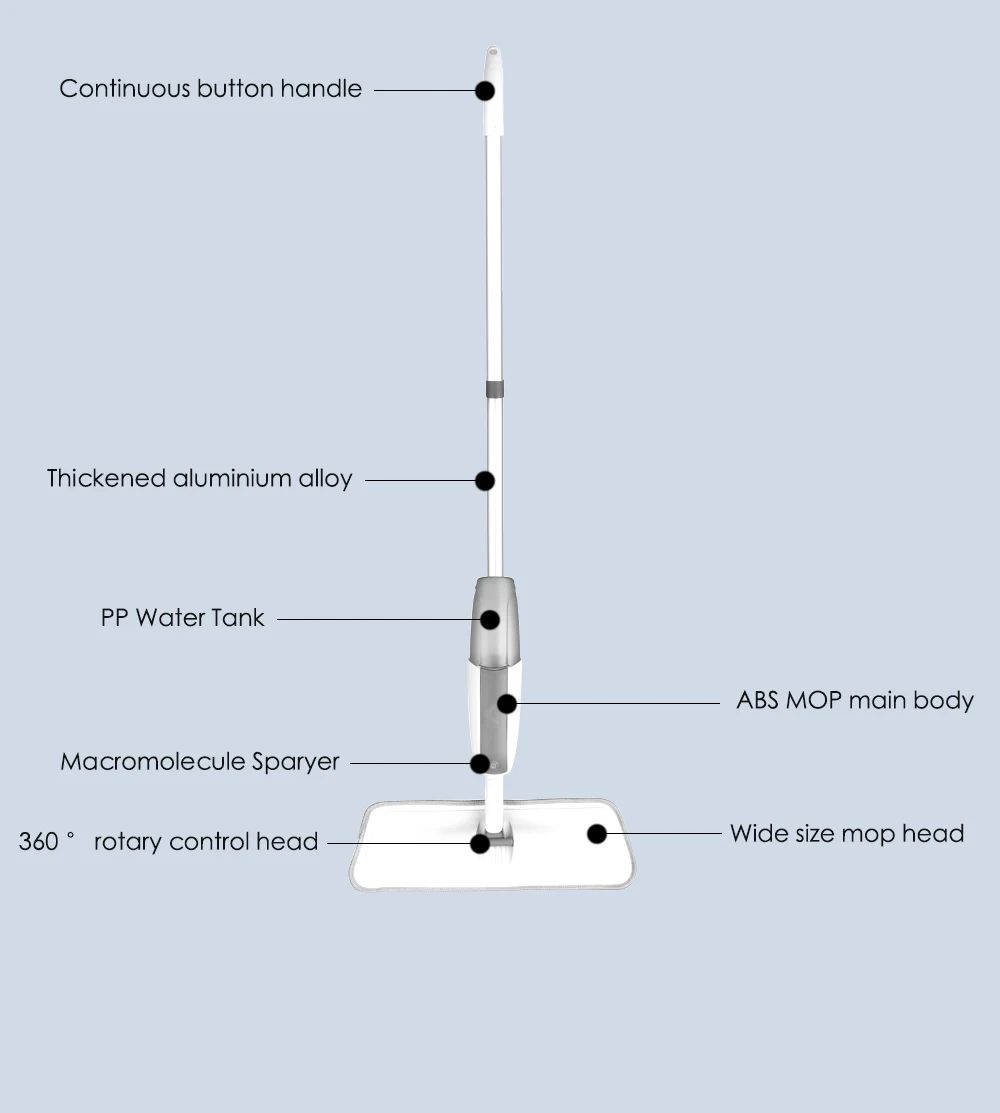 Распылительная швабра с многоразовыми подушечками из микрофибры, 360 градусов, металлическая ручка швабры для дома, кухни, ламинат, деревянная Напольная керамическая плитка для уборки