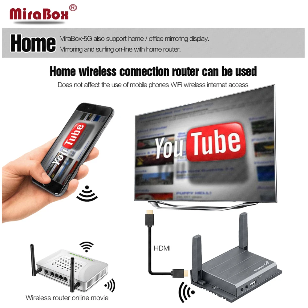 

Mirabox 5G in car wifi Mirabox box A/V HDMI useful Airplay support iOS10/9 with system upgrade Mirabox 5G can use in the car