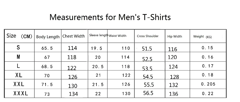 Men