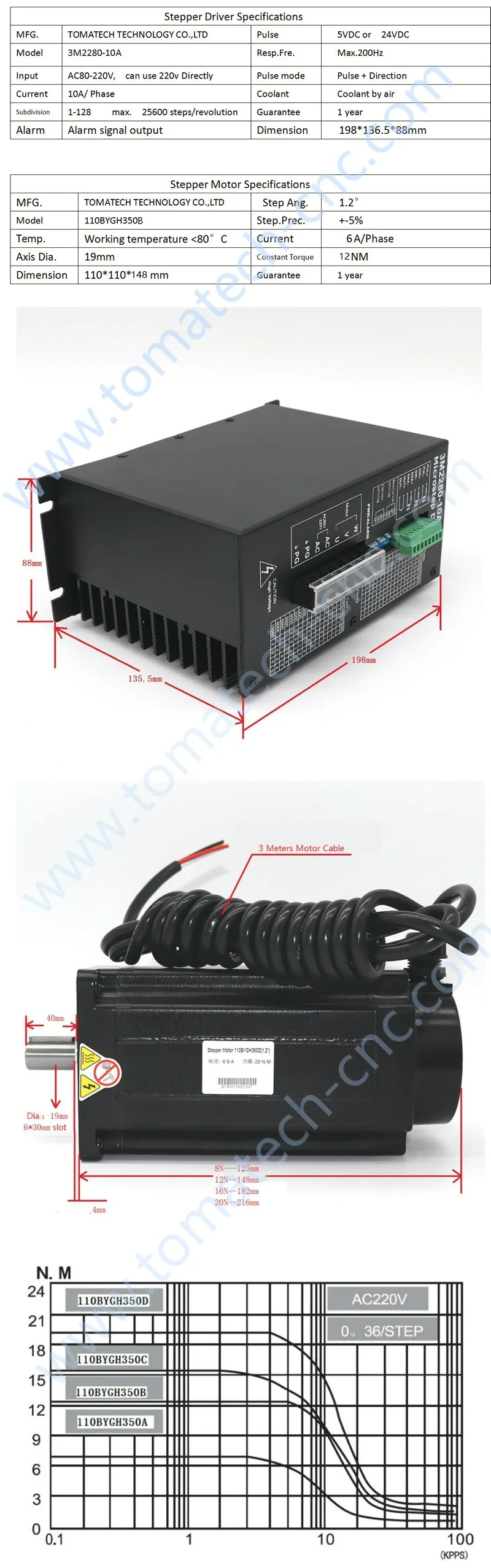 110-12nm stepper motor and driver