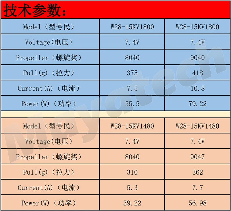 Mayatech W2815 1480kv F3P бесщеточный двигатель с полым валом 3 S/21 г Сверхлегкий 3D4D