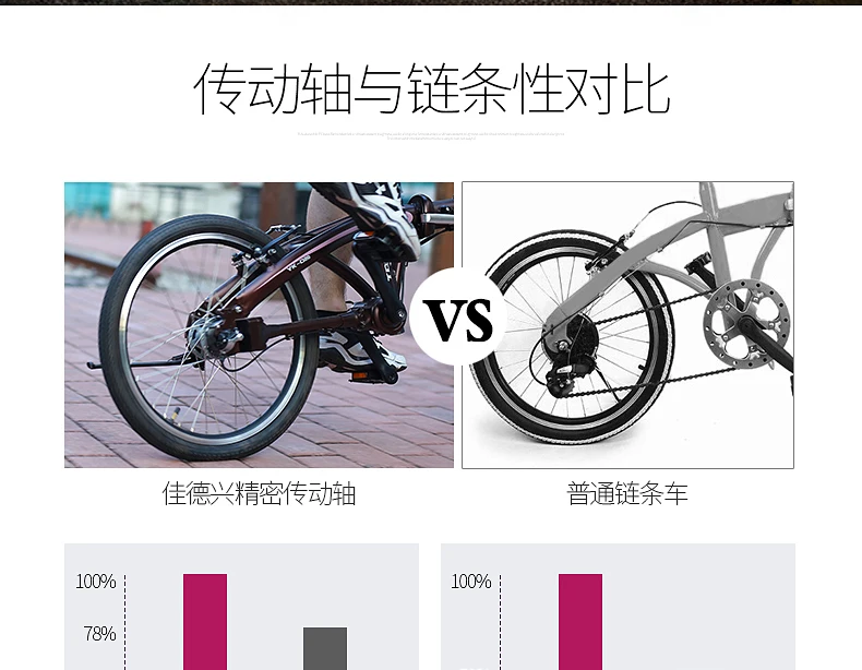 Sale TDJDC D20, 20" 3 Gear No-Chain Folding Road Bike, Sport Bicycle, Shaft Drive Bike, Light Weight Aluminum Alloy Frame 13