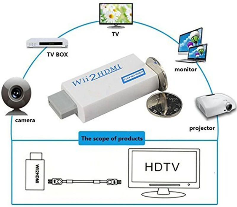 Wii в HDMI адаптер конвертер Поддержка FullHD 720P 1080P 3,5 мм аудио wii 2HDMI адаптер для HDTV wii конвертер