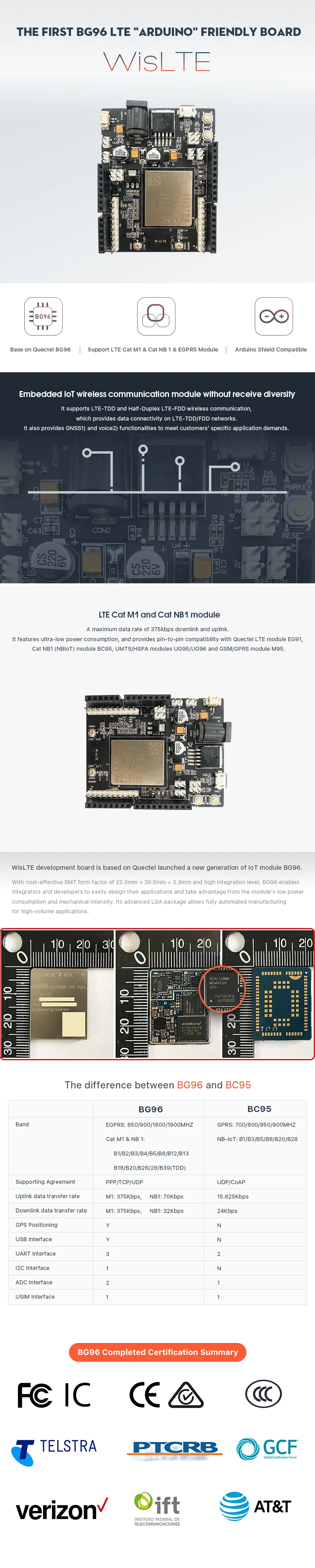 WisLTE-01(180327)