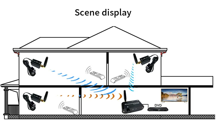 SZBJ WL-T2-E1 беспроводной ИК ретранслятор, расширитель, пульт дистанционного управления расширитель комплект отправляет инфракрасный с помощью радиочастоты(RF
