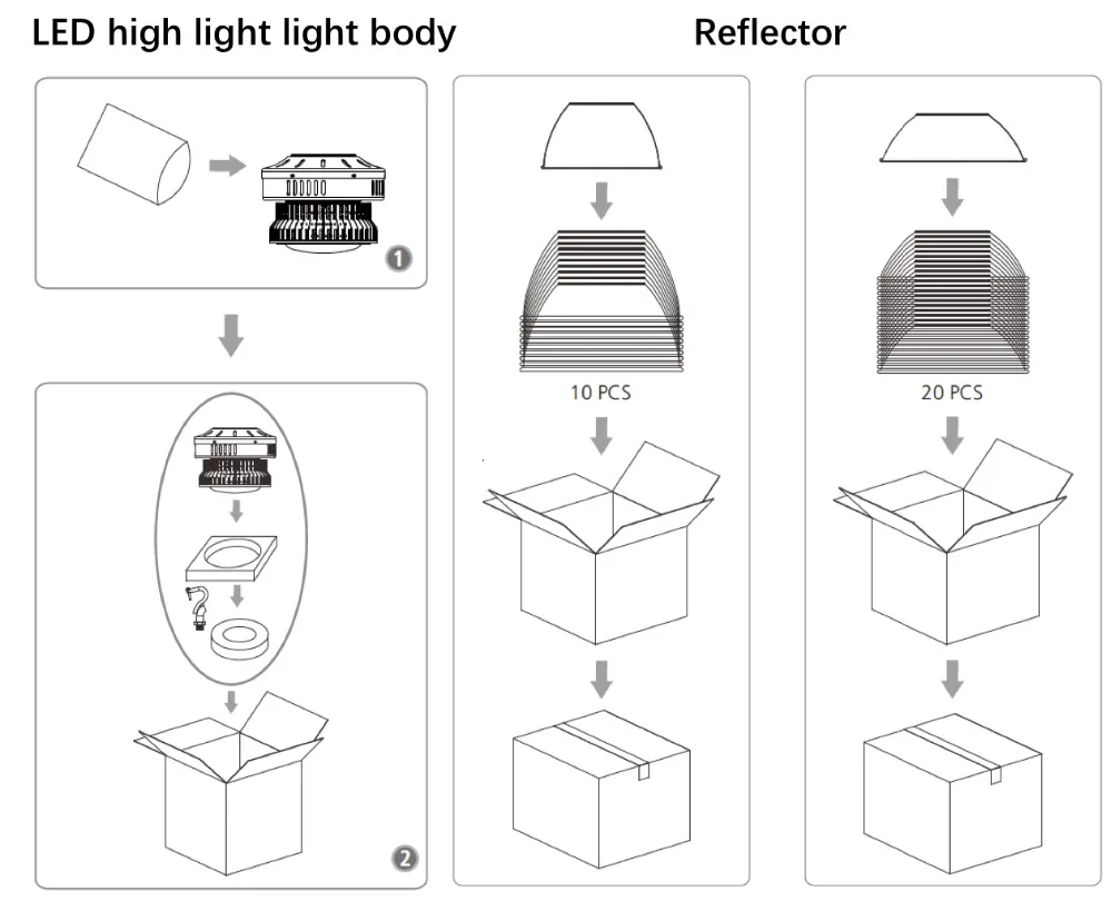 Golonlite LED high bay light package