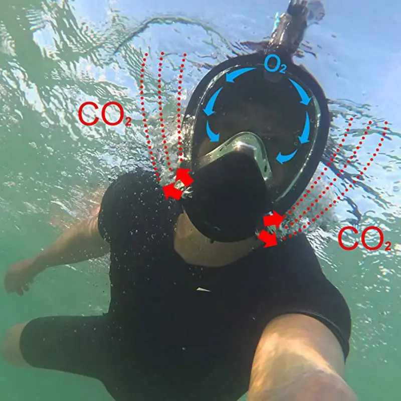 

Full Face Snorkel Mask Curved Face Design Leak Proof Panoramic View Shallow Dive Mask For Snorkeling And Diving Accessories New