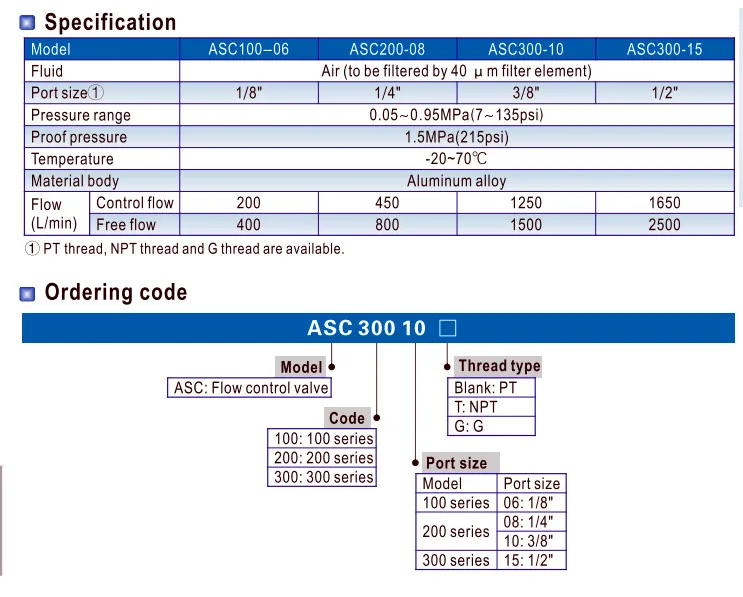 ASC-06 1/8 ASC-08 1/4 ASC-10 3/8 ASC-15 1/2 односторонний Дроссельный клапан регулятор потока клапан регулирования скорости пневматический клапан