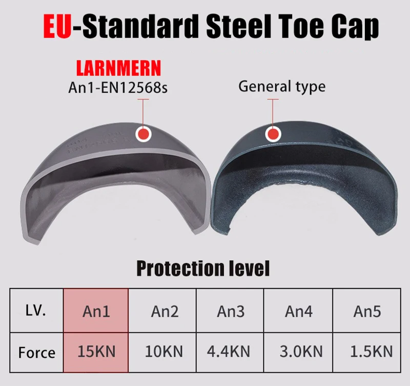 steel
