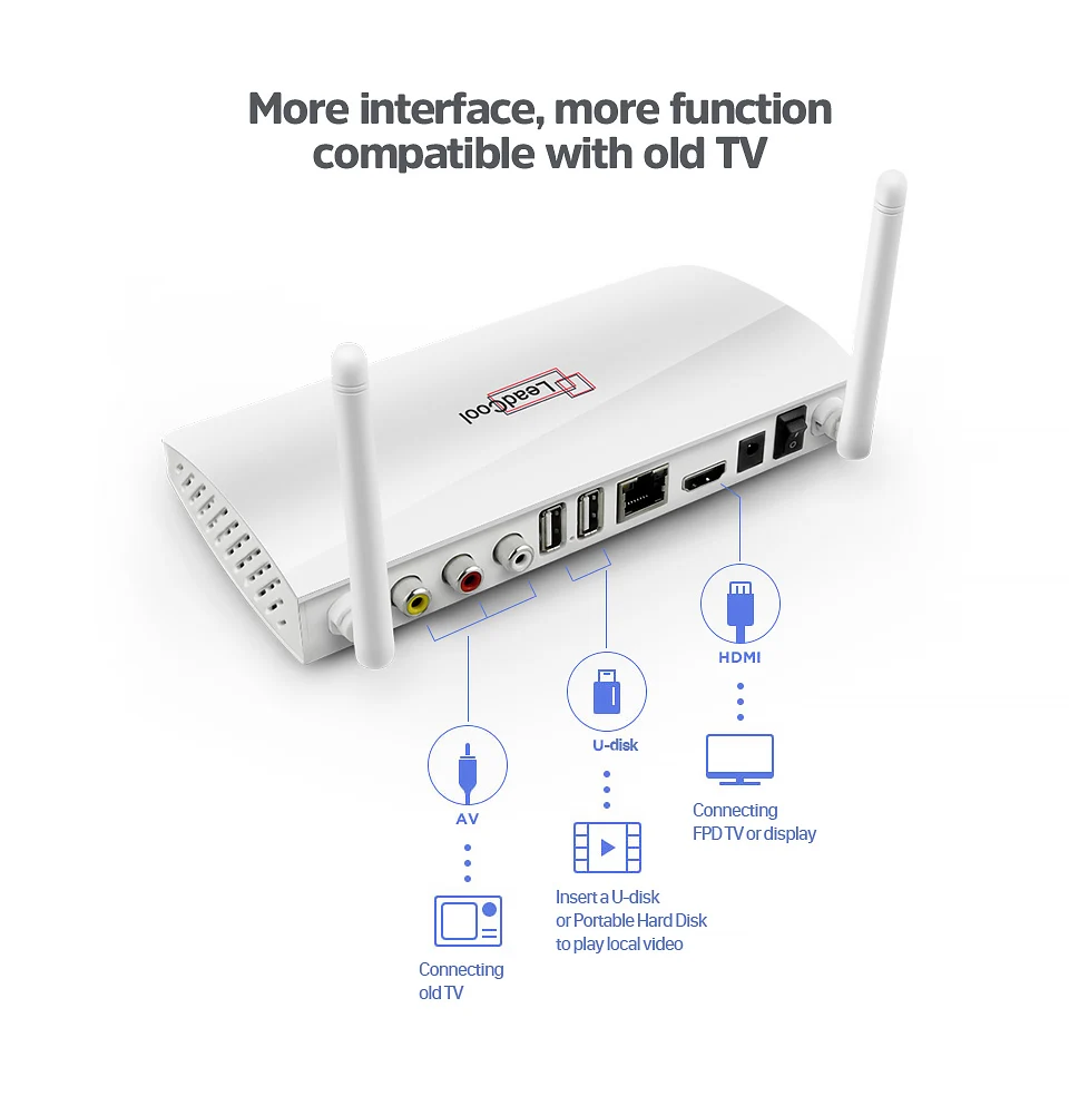 Андроид ТВ-приемник Smart Leadcool Android 8,1 ТВ приставка RK3229 1G+ 8G/2G+ 16G четырехъядерный 4K H.265 декодер 2,4G wifi Leadcool Full HD