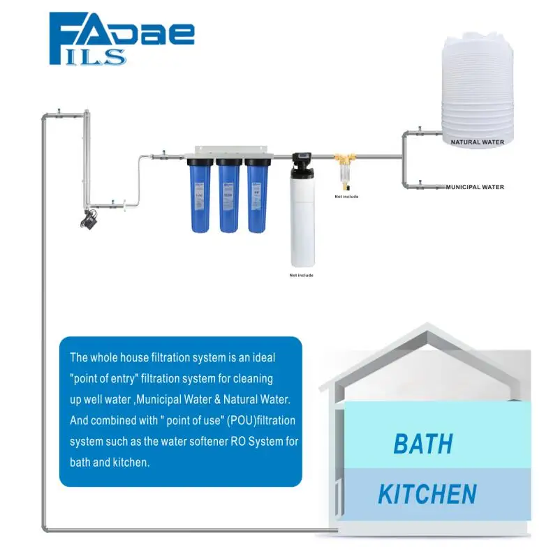 WHOLE HOUSE SYSTEM -3
