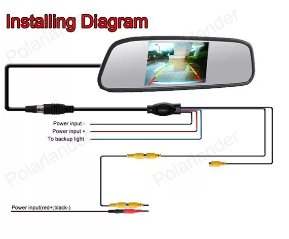 High resolution 4.3 inch HD video LCD car parking