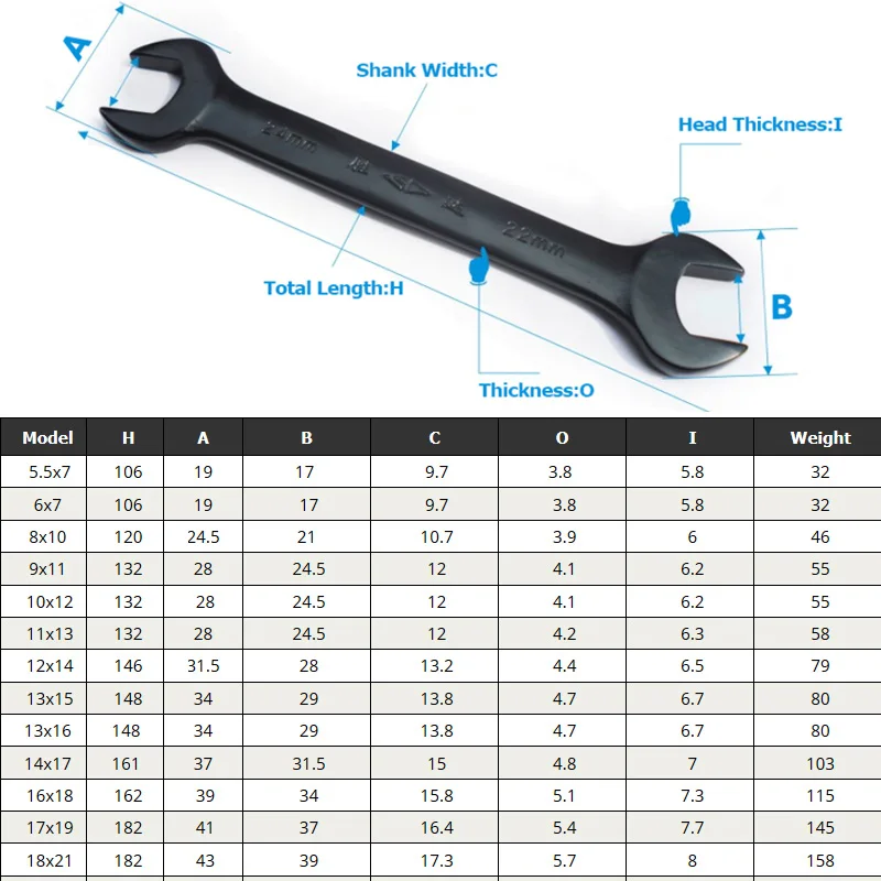 Высокое качество двойной открывающийся черный ключ разблокируемый ключ метрический авто-ремонт машины ремонт 6-21 мм