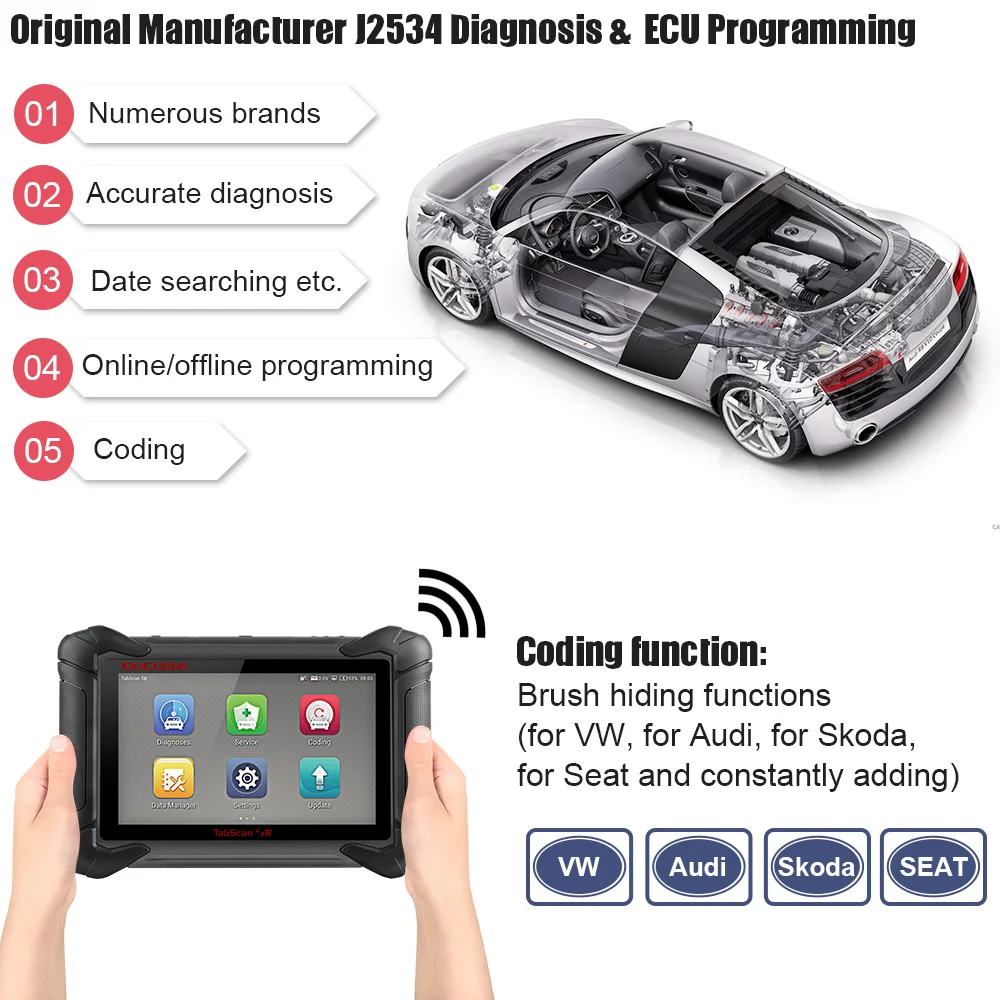EUCLEIA S8 полная система Bluetooth Wifi Профессиональный Obd2 сканер двигателя ABS SRS EPB сброс