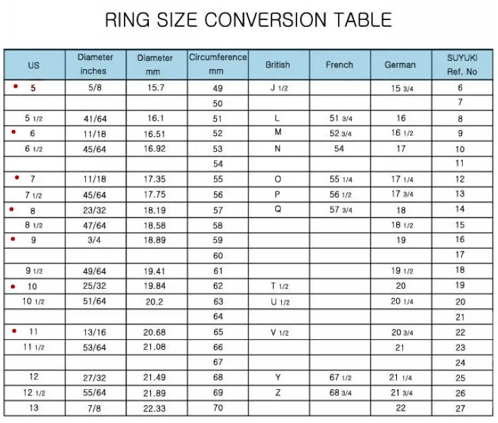 ring size