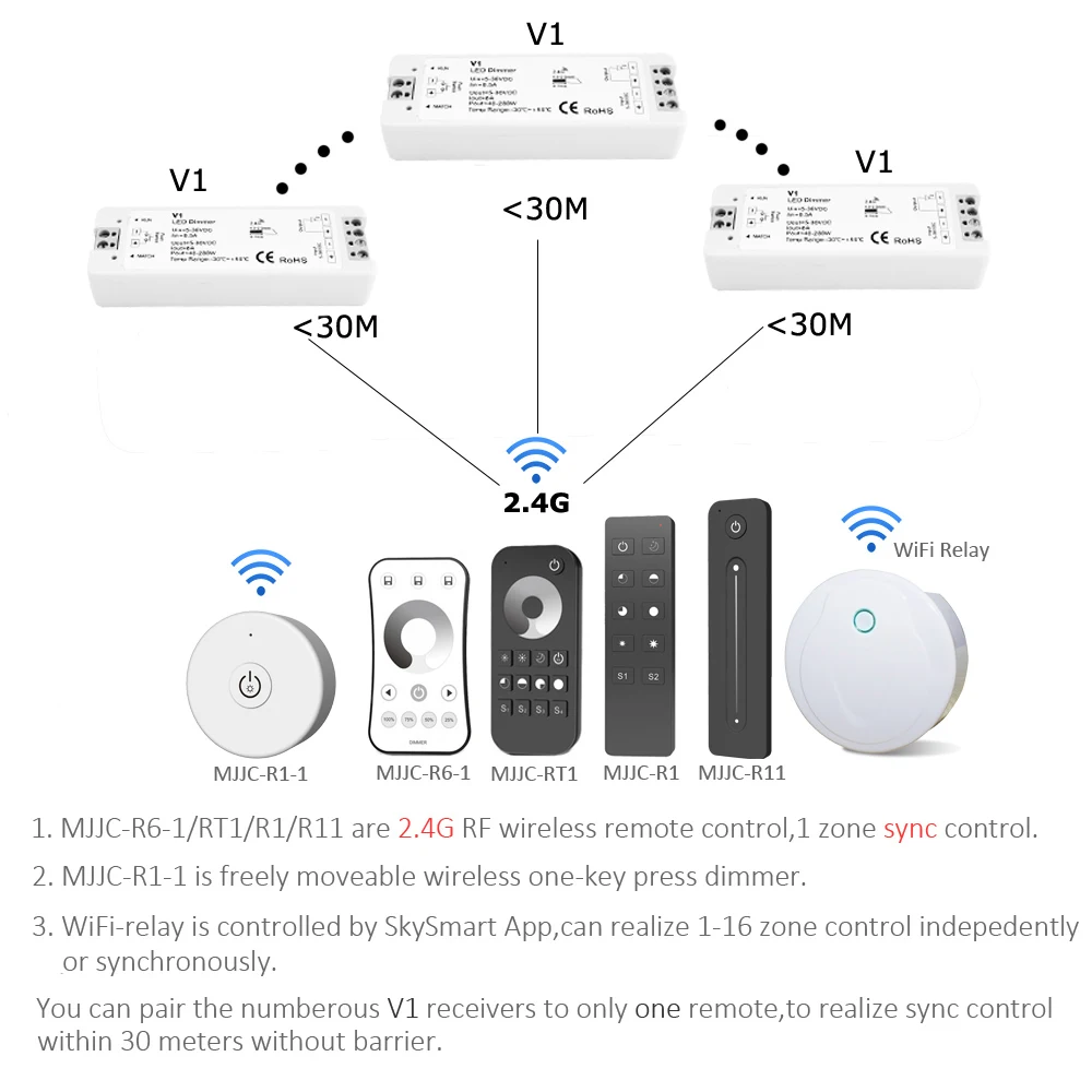 Светодиодный диммер 12 В усилитель 24 В ШИМ 2,4G RF беспроводной пульт дистанционного управления 5 в 36 в Wifi диммер контроллер усилитель мощности повторитель для светодиодный полосы