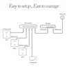 Networking