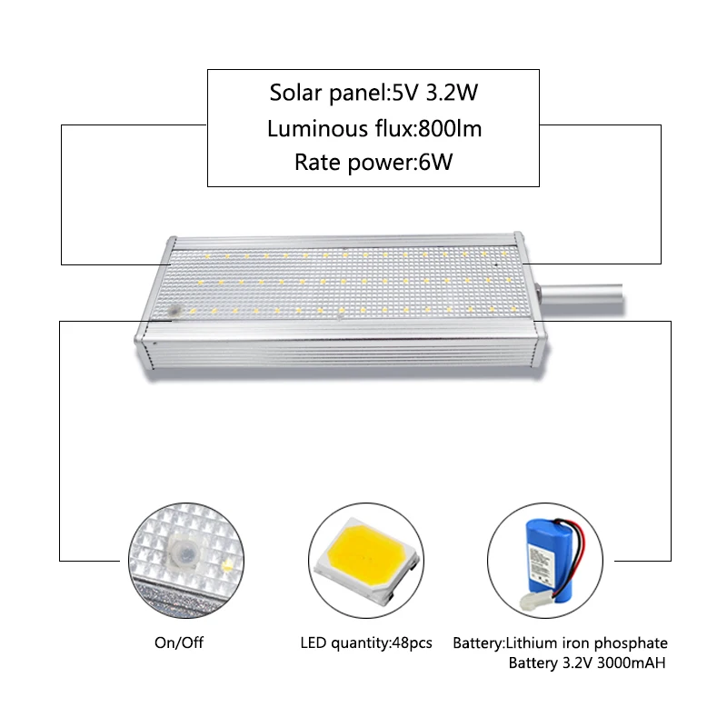 Новое поступление 48led СВЧ радар Датчик движения Солнечная лампа 800LM подсветка водонепроницаемый уличный открытый настенный светильник