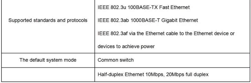 Коммутатор питания через Ethernet 24 порт 10/100 Мбит/с-портовой POE питания с 2 порта SFP uplink порт 48V ip-камеры с питанием по POE и Точка беспроводного