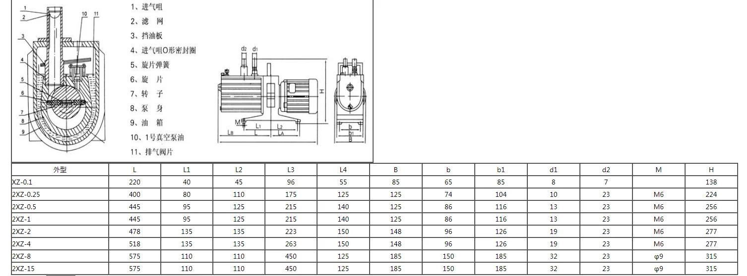 two-stage High-speed Rotary Vane Vacuum Pump air pump for laboratory equipmenta 2XZ-1 1/s