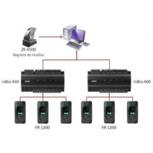 inbio460 4 doors door access controller TCP/IP 3000 users biometric fingerprint access control panel access control board