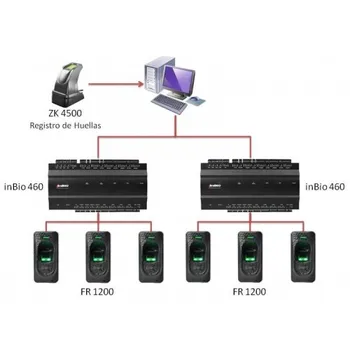 

inbio460 4 doors door access controller TCP/IP 3000 users biometric fingerprint access control panel access control board
