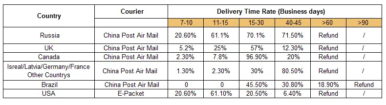 SHIPPING TIME 2016 790