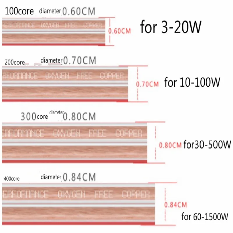 Медный провод медный кабель 100-400core для 3-1500 Вт звукового оборудования Рог усилитель мощности динамик 10 м/лот