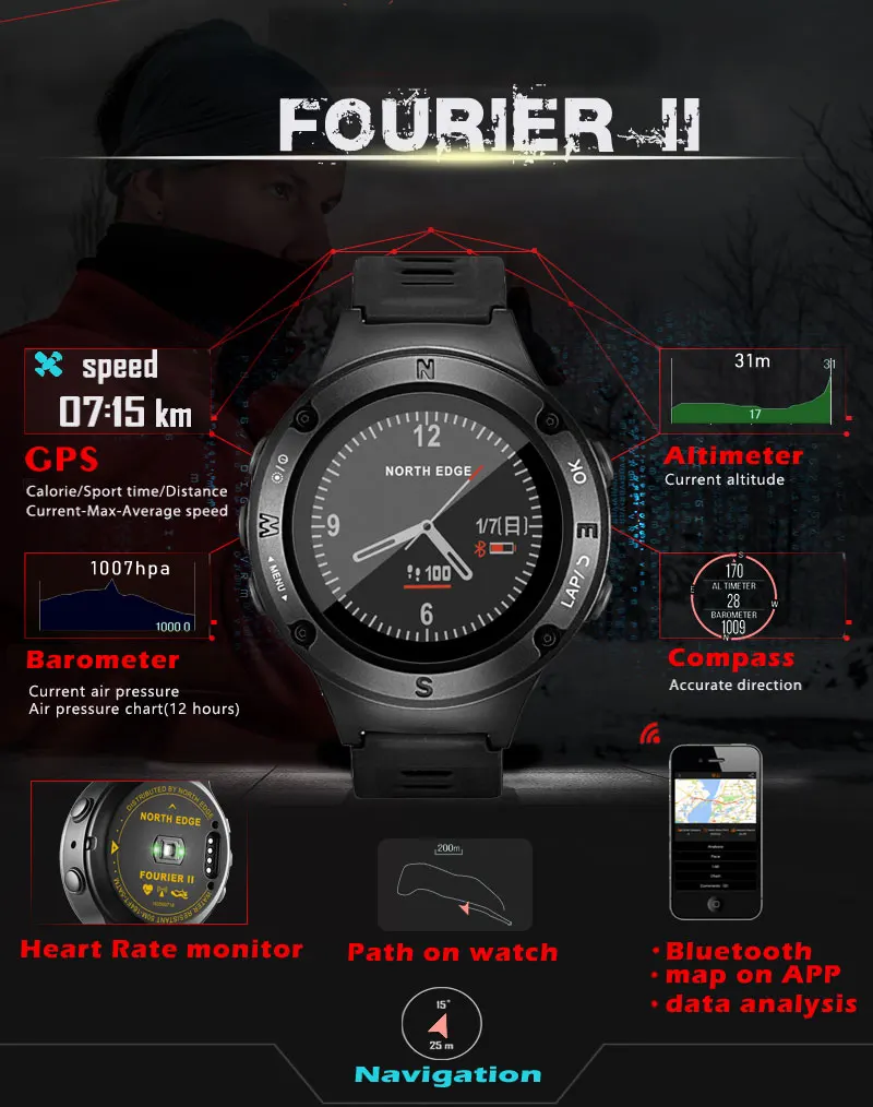 FOURIER2_01