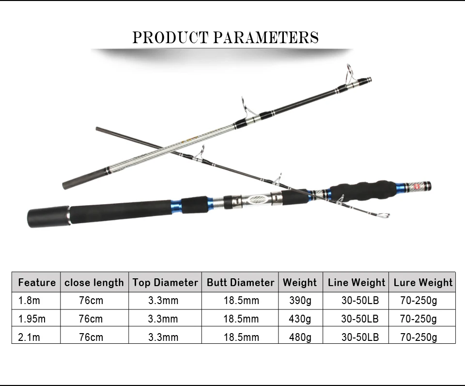 Spinpoler Surf Spinning Fishing Rod 3-Piece 30-50LBs 70-250g Graphite Travel Boat Rock Fishing Rod Saltwater (1.8m 1.95m 2.1m)  (2)