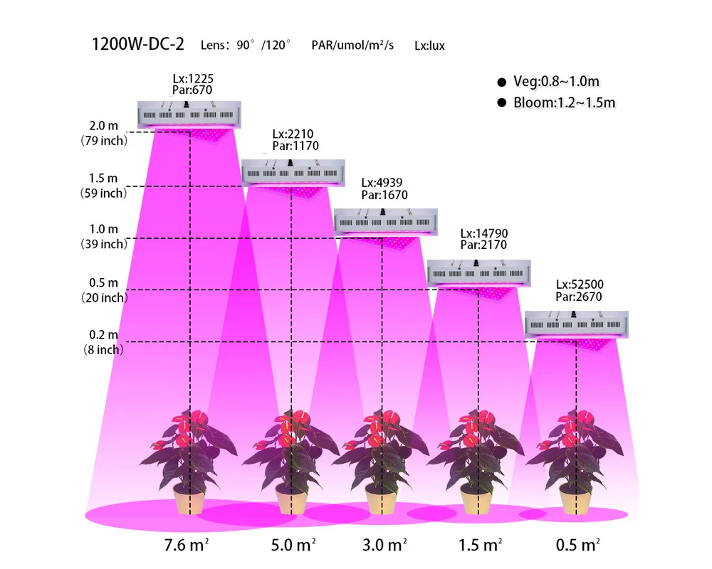 300 Вт/600 Вт/1000 Вт/1200 Вт/1500 Вт Светодиодный светильник с двумя чипами, полный спектр, с УФ/ИК, для комнатных теплиц, лампа для выращивания растений