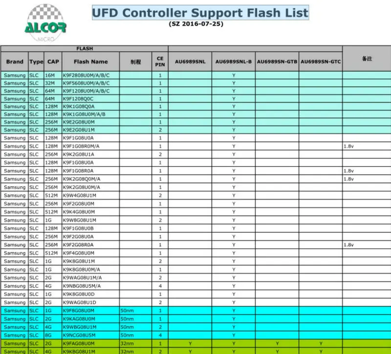 AU6989SN-GTC UFD PCBA, колодки TSOP48, USB флэш-накопитель PCB, ручка привод Печатный платы A, AU8989SN-GTC ручка привод Печатный платы, USB комплекты