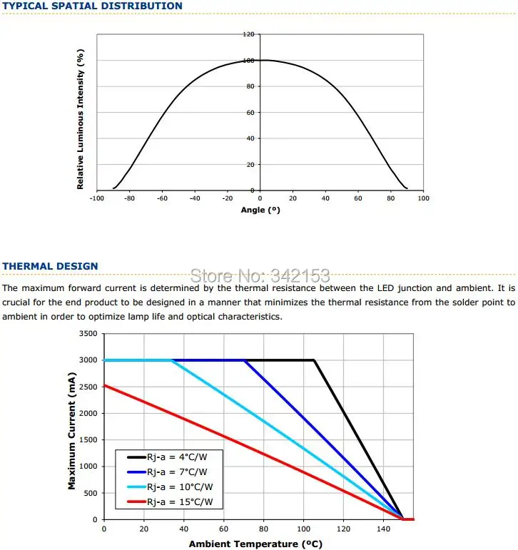 7-XlampXML Typical Spatial Distribution