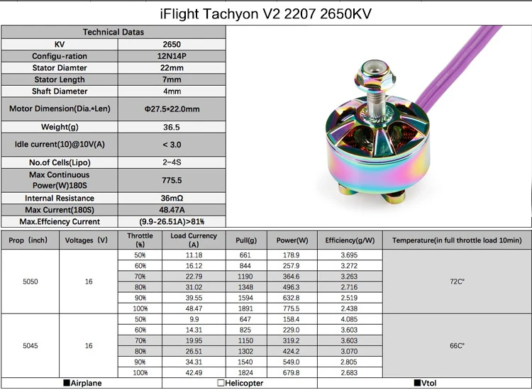 Tachyon V2 2207 2650KV DETAILS