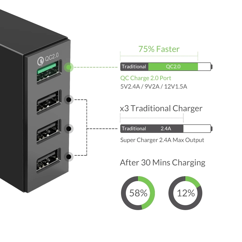 ORICO QC 2,0 быстрое зарядное устройство 4 порта USB настольное зарядное устройство QC2.0 5V2. 4A максимальный выход для телефона планшета