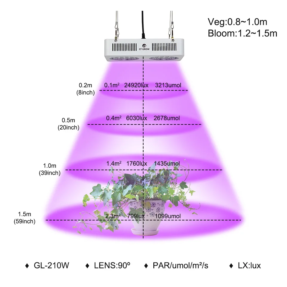 CF Grow 210 Вт светодио дный LED Grow Light полный спектр гидропоники Растениеводство лампа для внутреннего теплицы палатка цветы фрукты рост