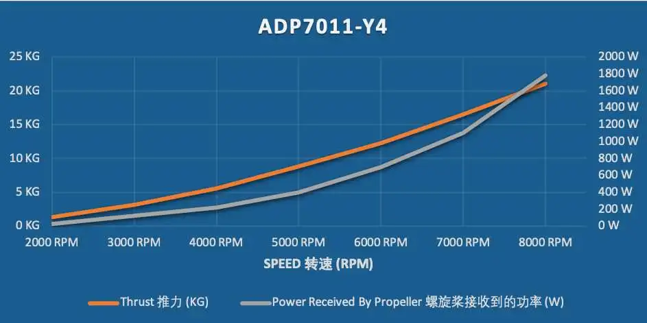 ADP7011-Y4