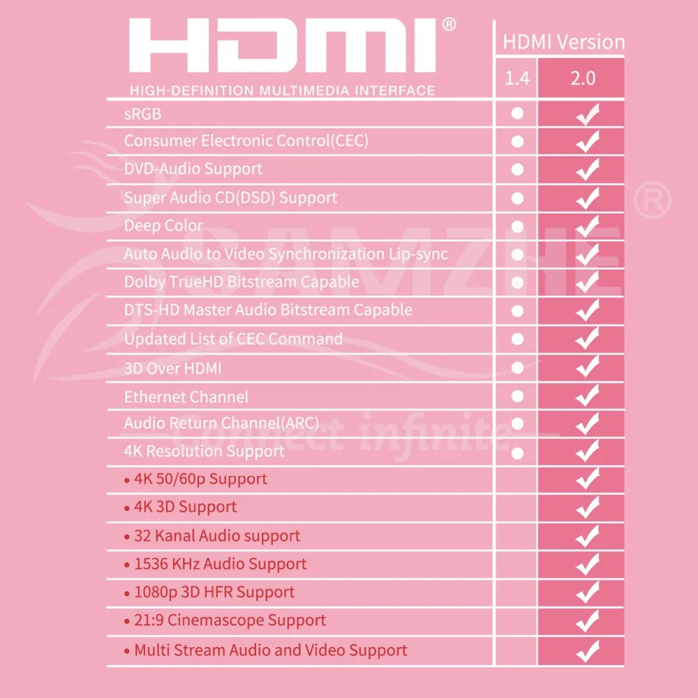SAMZHE Кабель HDMI 2.0 Pro 4 К * 2 60 Гц UHD hdmi кабель для HD ТВ ЖК дисплей ноутбука PS3 проектор
