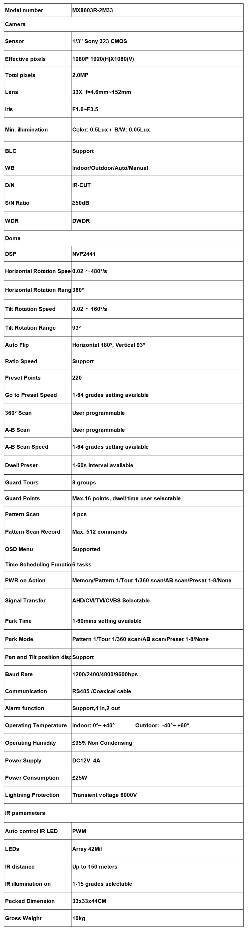 Новый день/ночь ИК 150 м TVI/CVI/AHD/CVBS 2.0mp 7.0 дюйма PTZ Камера X33 оптический зум 1080 P 4.6-152 мм объектив, со стеклоочистителем IP66 Водонепроницаемый