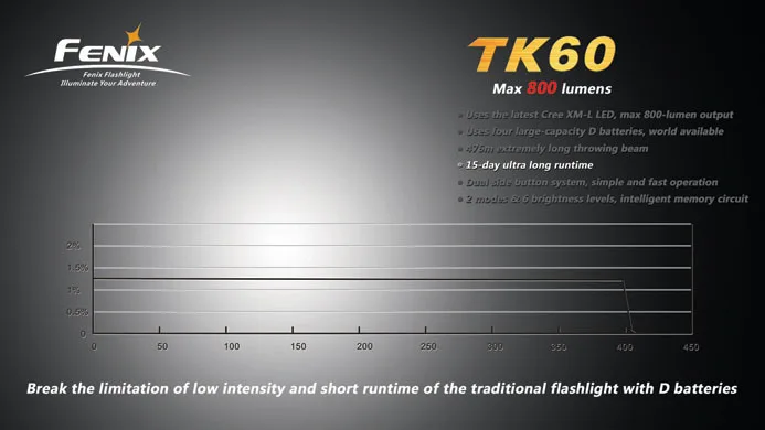 fenix TK60 9
