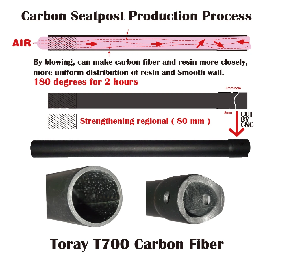 Carbon Seatpost Production Process