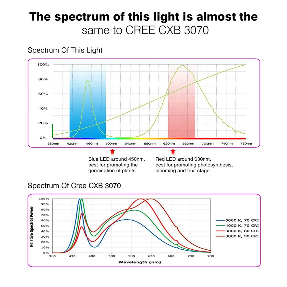 COB plant grow light (3)