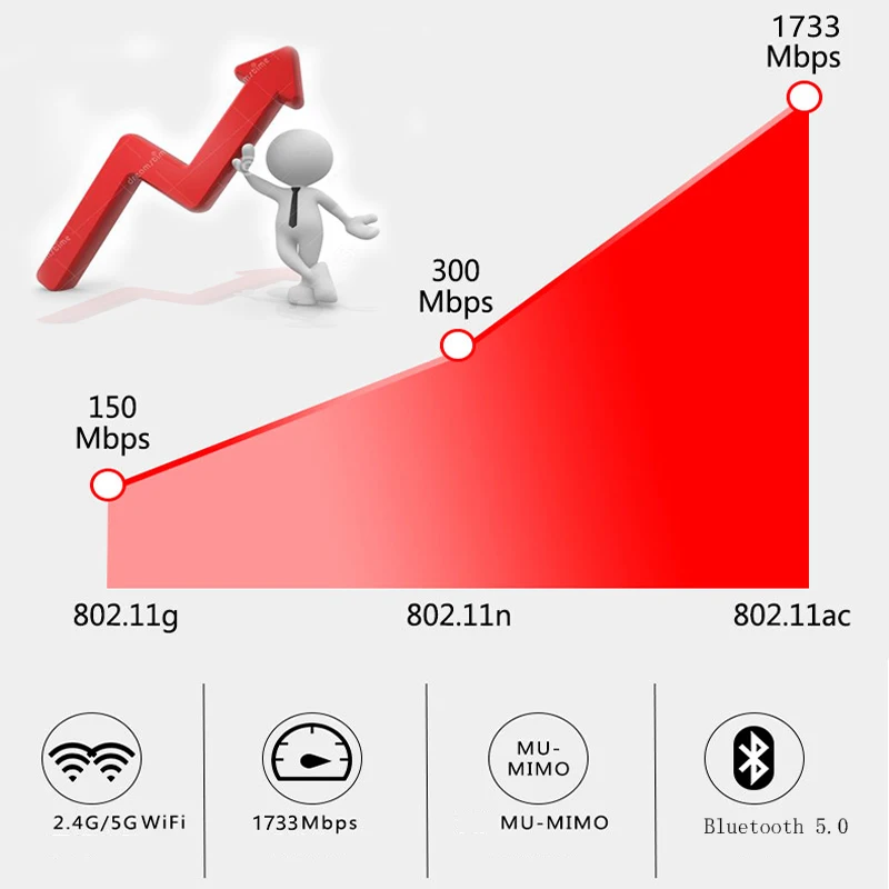 Wifi адаптер M.2 NGFF Wi-Fi сетевой карты беспроводной приемник pci-express X1 интерфейс с ac 9260 карточки Dual Band антенны DIY