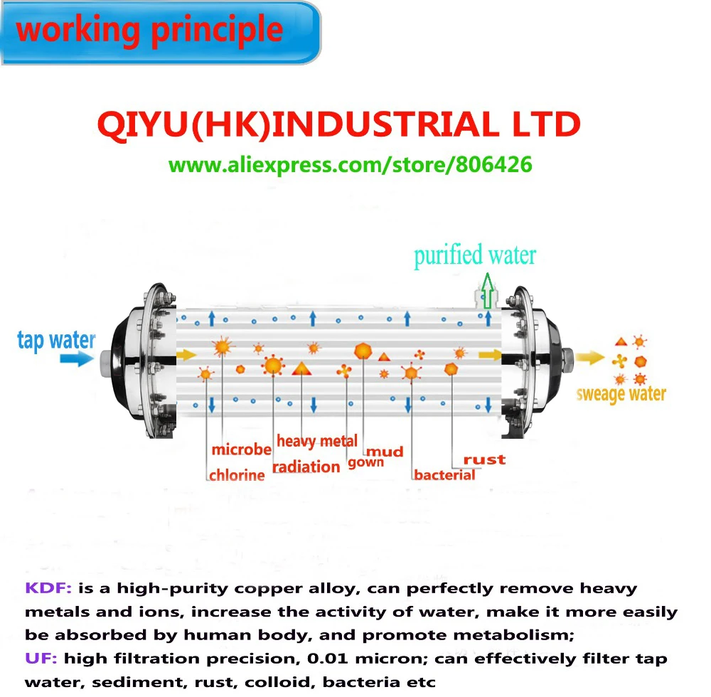 UF working principle