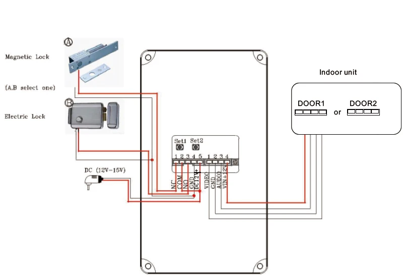 wiring